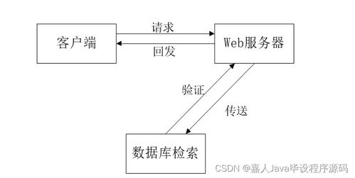 基于SpringBoot的家裝服務(wù)系統(tǒng)設(shè)計(jì)與實(shí)現(xiàn)