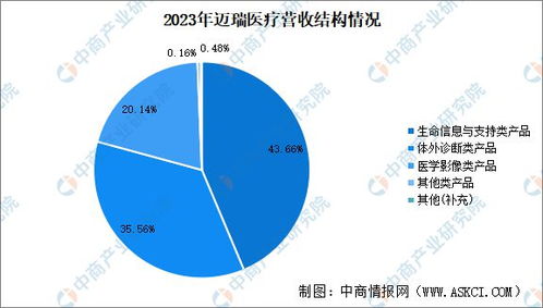 2024年中國醫(yī)學(xué)影像設(shè)備行業(yè)市場前景與計(jì)算機(jī)系統(tǒng)服務(wù)融合發(fā)展趨勢預(yù)測研究報(bào)告