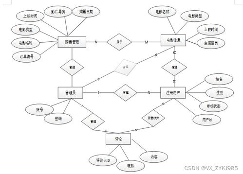 影院客服訂票系統(tǒng)的設(shè)計與實現(xiàn) —— 基于計算機畢設(shè)源碼43697的系統(tǒng)服務(wù)剖析