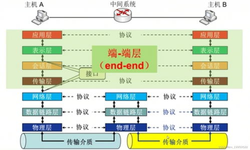 計算機網絡系統自學筆記（一） 概述與核心服務